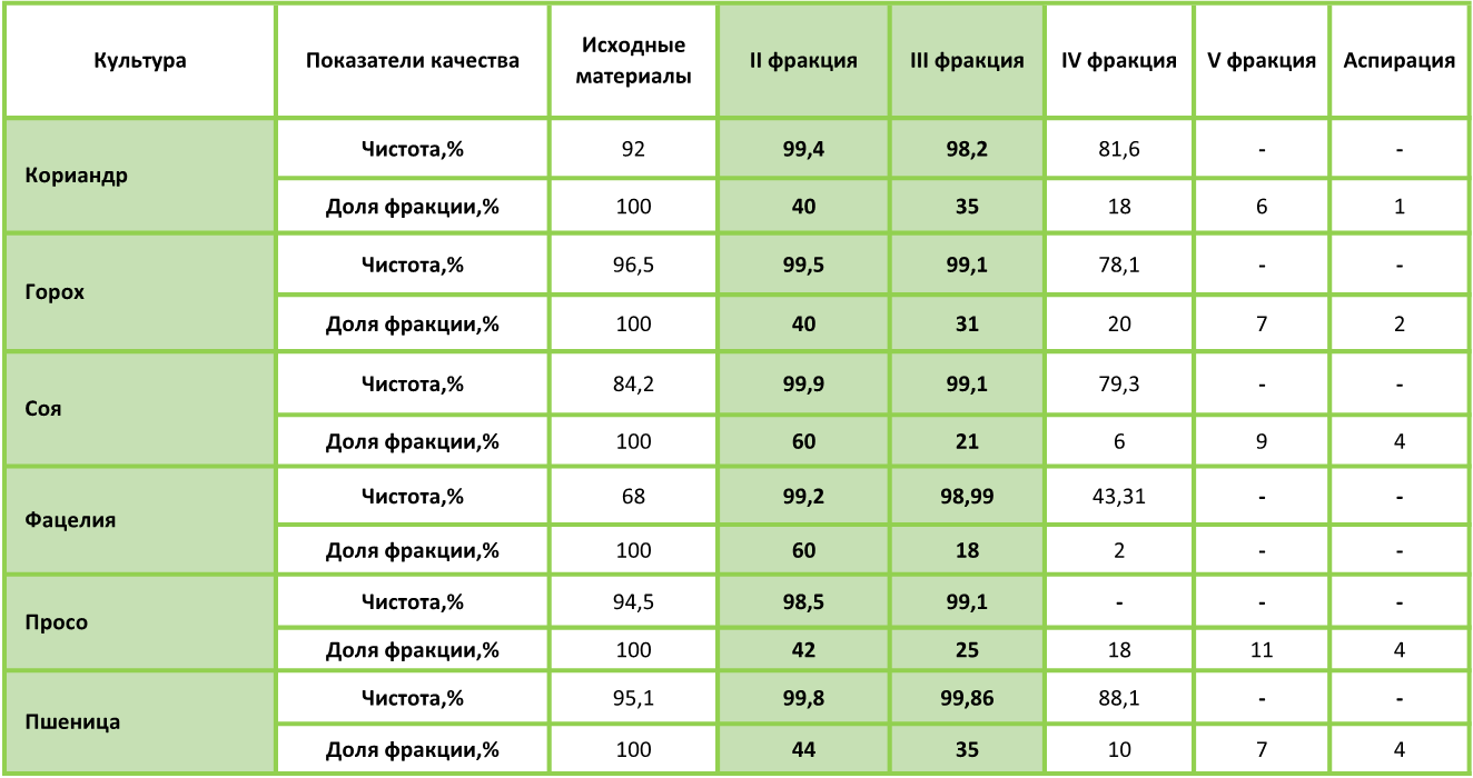 Интернет Магазин Просо Бай
